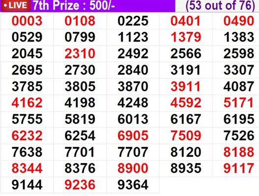  In progress – Winning numbers for 7th prize (53 out of 76)
