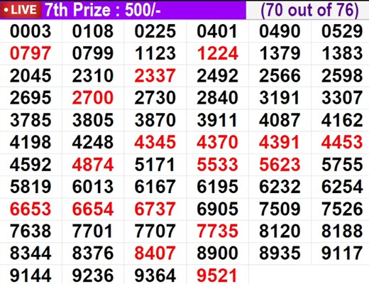  In progress – Winning numbers for 7th prize (70 out of 76)