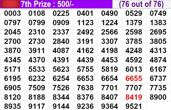  Karunya KR-746 Winning Numbers