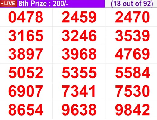  In progress – Winning numbers for 8th prize (18 out of 92)