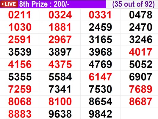 In progress – Winning numbers for 8th prize (35 out of 92)
