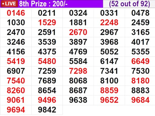  In progress – Winning numbers for 8th prize (52 out of 92)