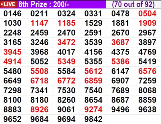  In progress – Winning numbers for 8th prize (70 out of 92)