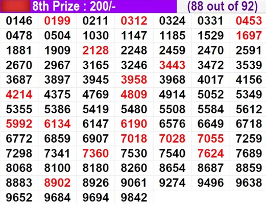  In progress – Winning numbers for 8th prize (88 out of 92)