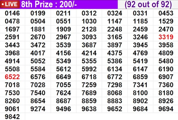  Karunya KR-746 Winning Numbers