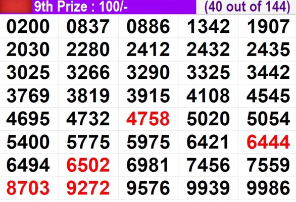  In progress – Winning numbers for 9th prize (40 out of 144)