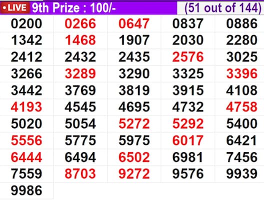  In progress – Winning numbers for 9th prize (51 out of 144)