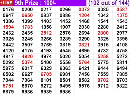  In progress – Winning numbers for 9th prize (102 out of 144)