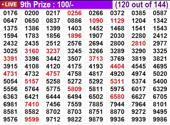  In progress – Winning numbers for 9th prize (120 out of 144)