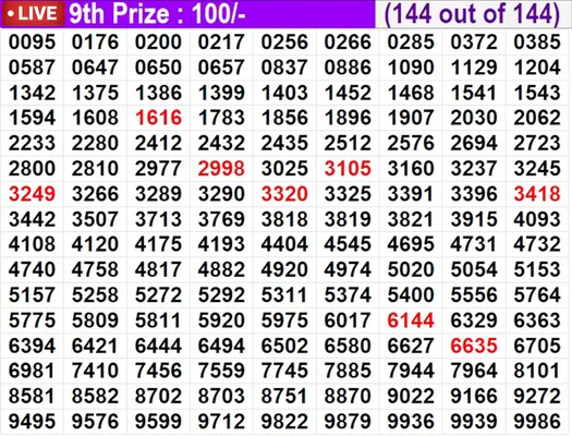  Karunya KR-746 Winning Numbers