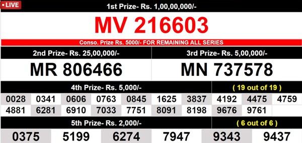 Coming up soon - Winning numbers for 9th prize