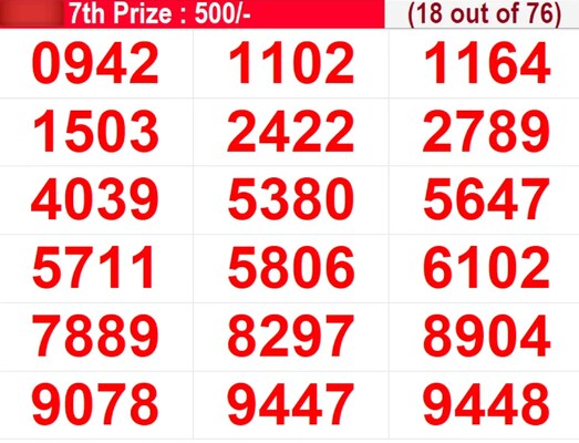  In progress - Winning numbers for 7th prize (18 out of 76)