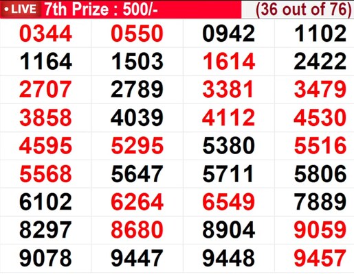  In progress - Winning numbers for 7th prize (36 out of 76)