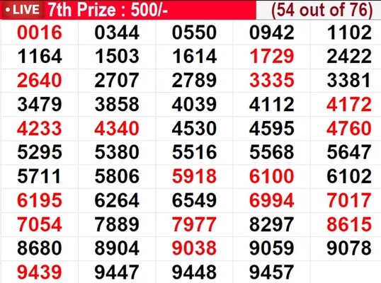  In progress - Winning numbers for 7th prize (54 out of 76)