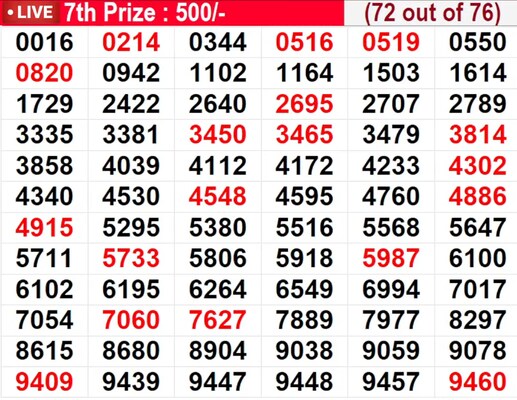  In progress - Winning numbers for 7th prize (72 out of 76)