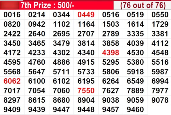  Samrudhi SM-46 Winning Numbers