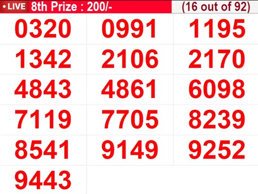  In progress - Winning numbers for 8th prize (16 out of 92)