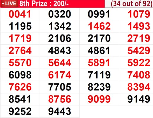  In progress - Winning numbers for 8th prize (34 out of 92)