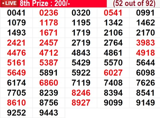  In progress - Winning numbers for 8th prize (52 out of 92)