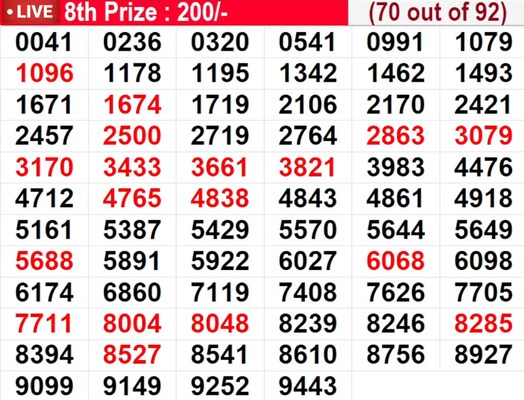  In progress - Winning numbers for 8th prize (70 out of 92)