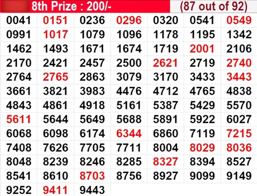  In progress - Winning numbers for 8th prize (87 out of 92)
