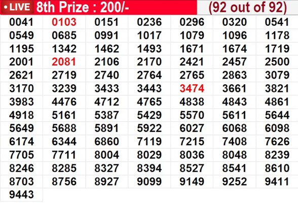  Samrudhi SM-46 Winning Numbers