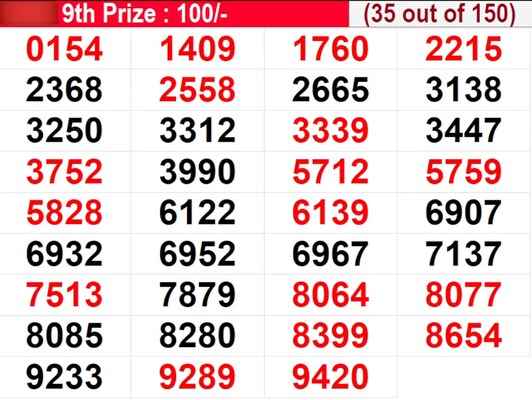  In progress - Winning numbers for 9th prize (35 out of 150)