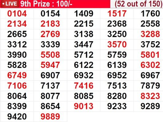  In progress - Winning numbers for 9th prize (52 out of 150)