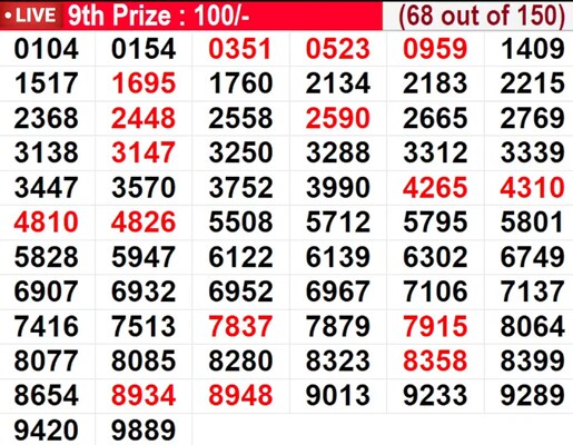  In progress - Winning numbers for 9th prize (68 out of 150)