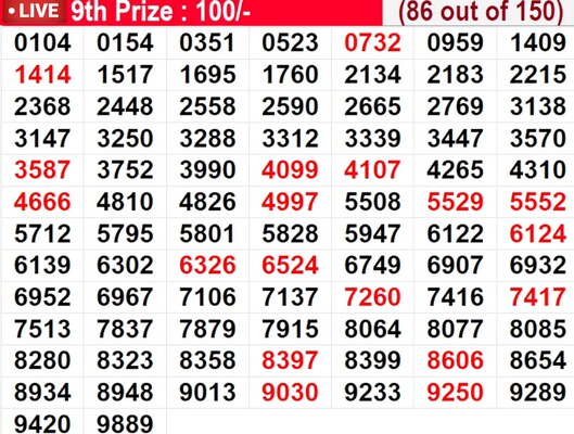  In progress - Winning numbers for 9th prize (86 out of 150)