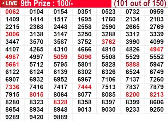  In progress - Winning numbers for 9th prize (101 out of 150)