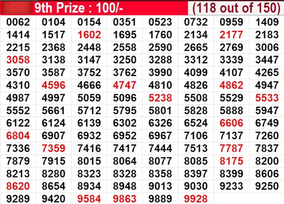  In progress - Winning numbers for 9th prize (118 out of 150)