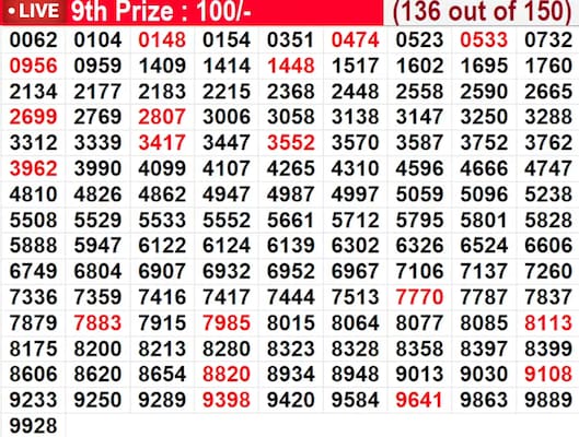  In progress - Winning numbers for 9th prize (136 out of 150)
