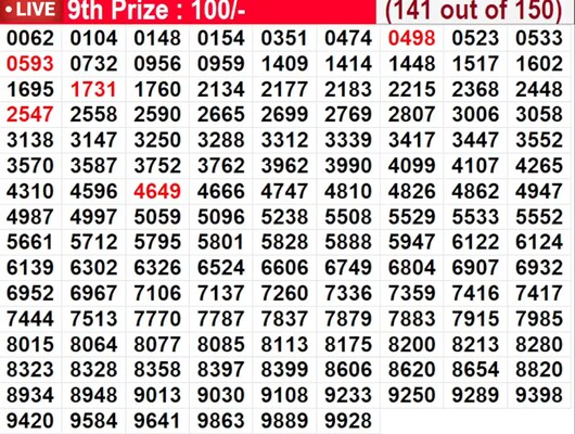  In progress - Winning numbers for 9th prize (141 out of 150)