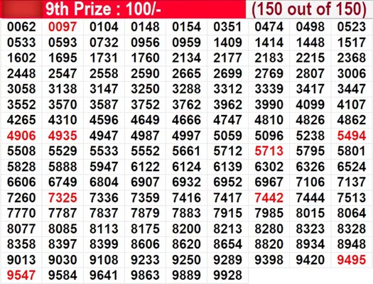  Samrudhi SM-46 Winning Numbers