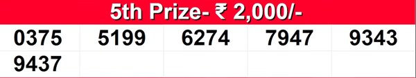  Samrudhi SM-46 Winning Numbers