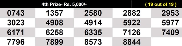  Winning numbers for 4th Prize