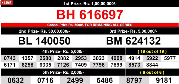  Coming Up Soon – Winning numbers for 9th prize