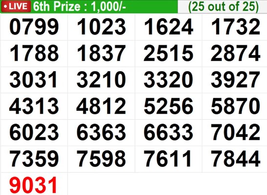  Bhagyathara BT-45 Winning Numbers