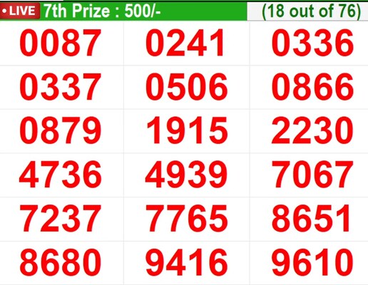  In progress – Winning numbers for 7th prize (18 out of 76)