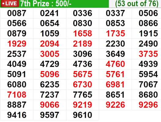  In progress – Winning numbers for 7th prize (53 out of 76)