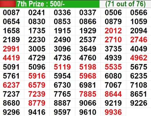 In progress – Winning numbers for 7th prize (71 out of 76)