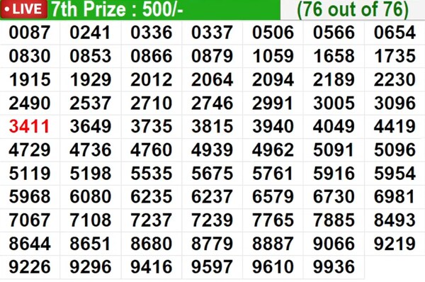  Bhagyathara BT-45 Winning Numbers