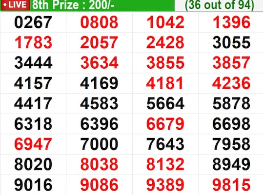  In progress – Winning numbers for 8th prize (36 out of 94)