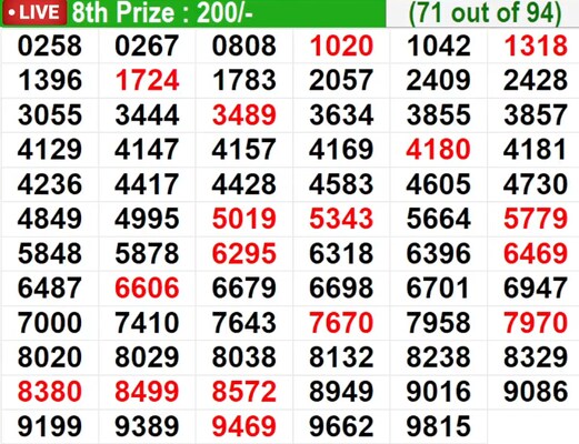  In progress – Winning numbers for 8th prize (71 out of 94)