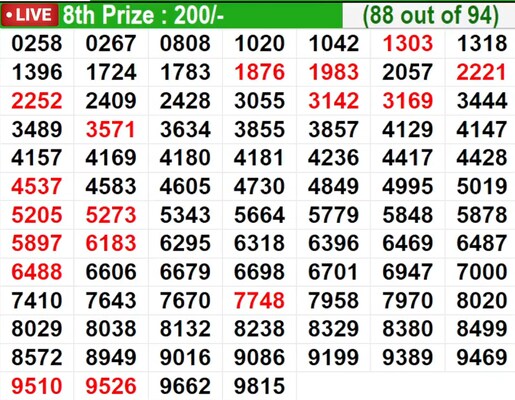  In progress – Winning numbers for 8th prize (88 out of 94)