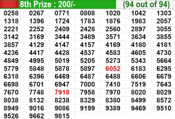  Bhagyathara BT-45 Winning Numbers