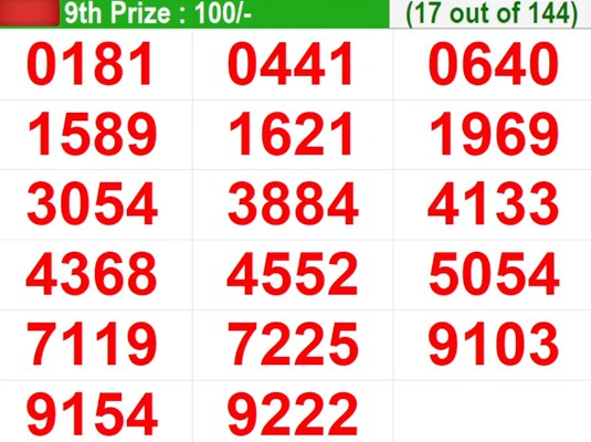  In progress – Winning numbers for 9th prize (17 out of 144)