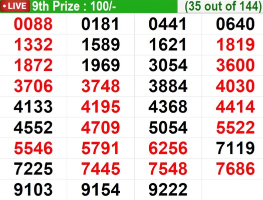  In progress – Winning numbers for 9th prize (35 out of 144)
