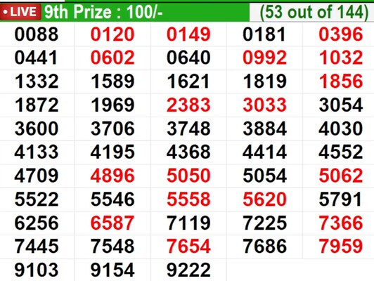  In progress – Winning numbers for 9th prize (53 out of 144)